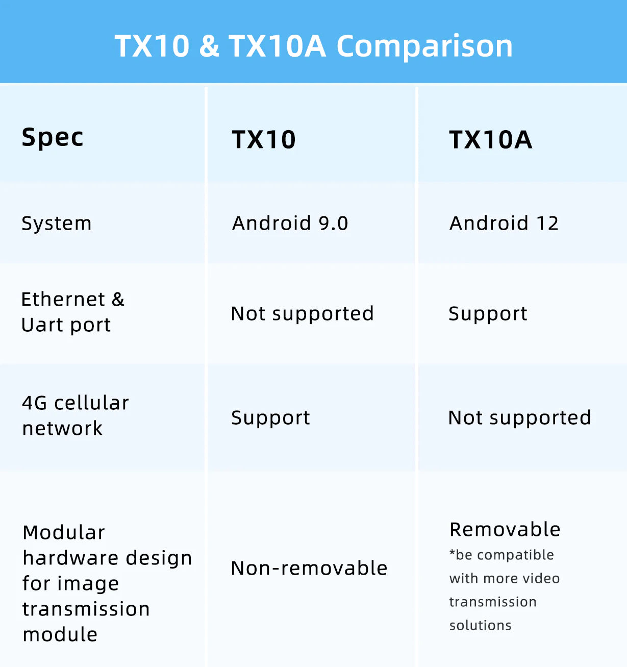 FIMI TX10A Remote Controller BeyondskyRC